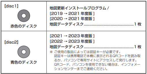 アルパイン おもろ 全国地図データ更新キット 2023 X9NXL HCE-E203