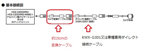 リアカメラ：HCE-C2000RDの接続をしてもカーナビが認識しない対処方法