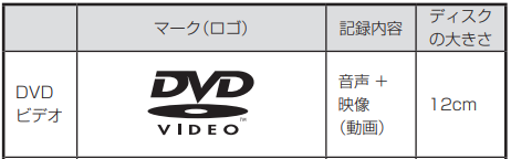 自宅で録画、編集したDVDがカーナビで再生できない時の原因を教えて(NX