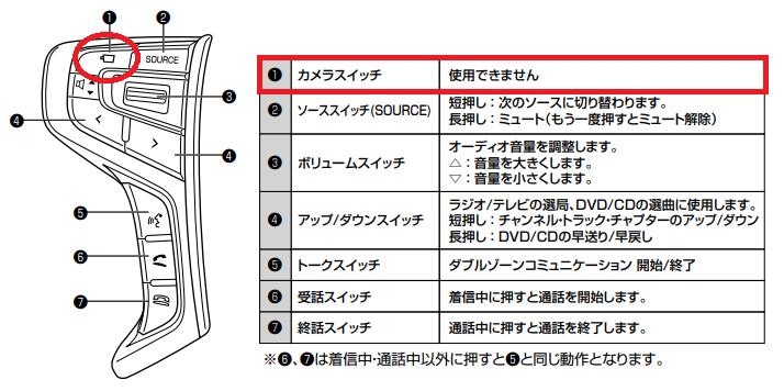 デリカD5整備解説書 DVD 配線図、サービスマニュアル 新型D:5 三菱