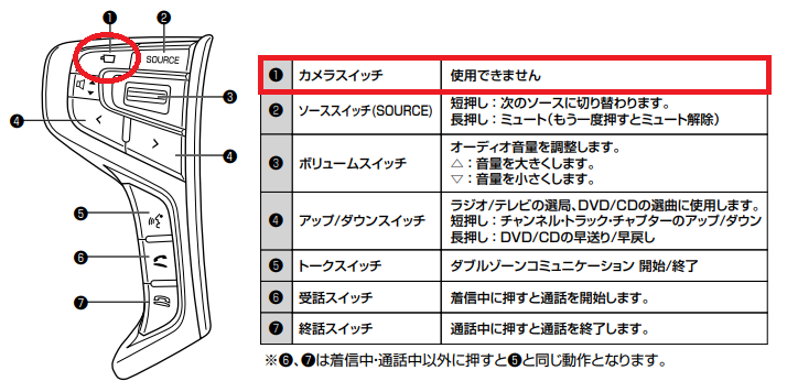 デリカD：５のステアリングリモコンのカメラスイッチは使用できないのか教えて