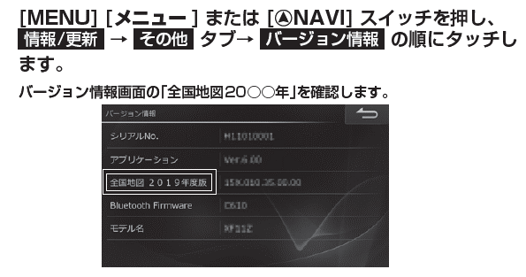 地図更新ディスク(無償版:TNXで始まる19年製Zシリーズナビ)の