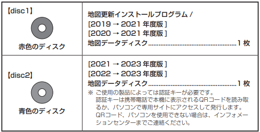 地図更新ディスク(無償版:NX2シリーズ)の更新方法 (2023年度版)
