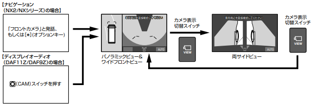 楽天市場】【セット販売】新品 MDV-M910HDF＋ハイエース用取付