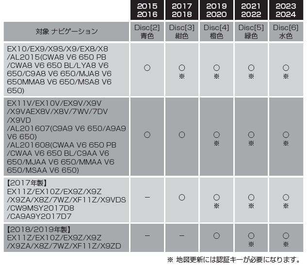 HCE-E109A 地図更新の流れと所要時間を教えて