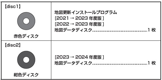 地図更新ディスク(無償版)2024年度版 NX2シリーズ(22年/23年/24年製